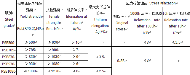 精軋螺紋鋼筋區(qū)別.png